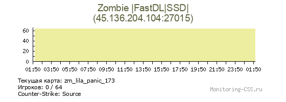 Сервер CSS Zombie |FastDL|SSD|