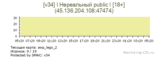 Сервер CSS [v34] l Нереальный public l [18+]
