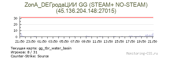 Сервер CSS ZonA_DЕГродаЦИИ GG (STEAM+ NO-STEAM)