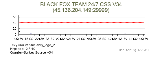 Сервер CSS [v34] x Тот самый сервер x [18+]