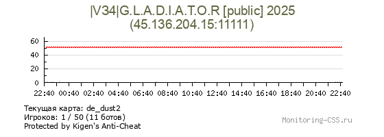 Сервер CSS |VЗ4|G.L.A.D.I.A.T.O.R [public] 2025