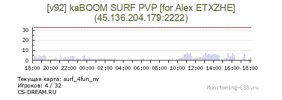 Сервер CSS [v92] kaBOOM SURF [for Alex ETXZHE]