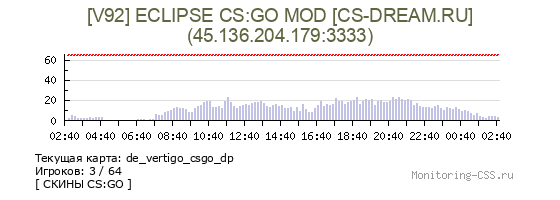 Сервер CSS [V92] ECLIPSE CS:GO MOD [CS-DREAM.RU]