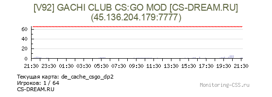 Сервер CSS [V92] GACHI CLUB CS:GO MOD [CS-DREAM.RU]