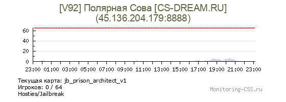 Сервер CSS [V92] Полярная Сова [CS-DREAM.RU]