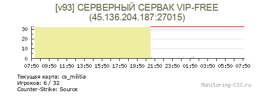Сервер CSS [v93] СЕРВЕРНЫЙ СЕРВАК VIP-FREE