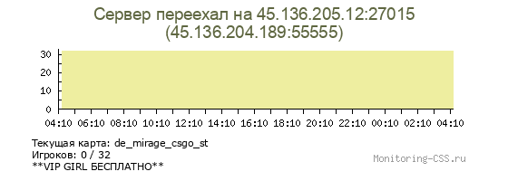 Сервер CSS Сервер переехал на 45.136.205.12:27015