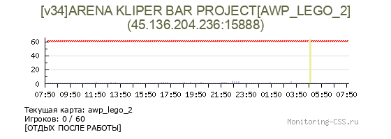 Сервер CSS [v34]ARENA KLIPER BAR PROJECT[AWP_LEGO_2]