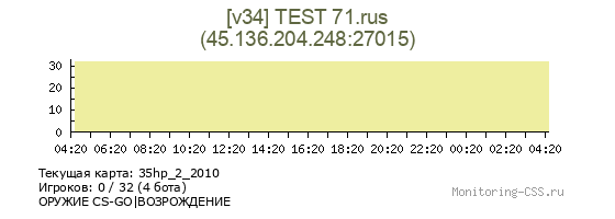 Сервер CSS [v34] TEST 71.rus