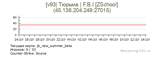 Сервер CSS [v93| Тюрьма | F.B.I [ZSchool]