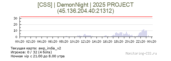 Сервер CSS [CSS] | DemonNight | 2025 PROJECT