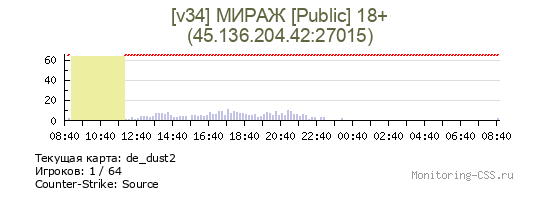 Сервер CSS [v34] МИРАЖ [Public] 18+