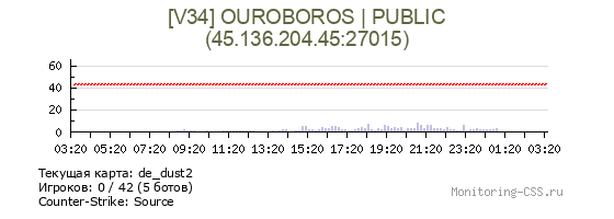 Сервер CSS [V34] OUROBOROS | PUBLIC