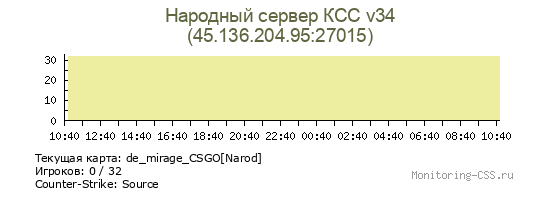 Сервер CSS Народный сервер КСС v34