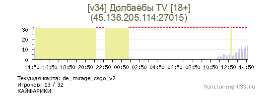 Сервер CSS [v34] Долбаёбы TV [18+]