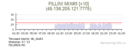 Сервер CSS FILLIN! MIX#3 [Полный]