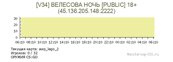 Сервер CSS [V34] ВЕЛЕСОВА НОЧЬ [PUBLIC] 18+