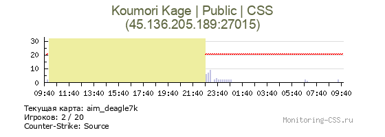 Сервер CSS Koumori Kage | Public | CSS