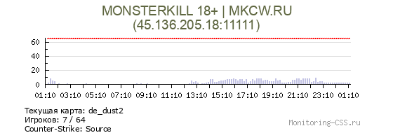 Сервер CSS MONSTERKILL 18+ | MKCW.RU