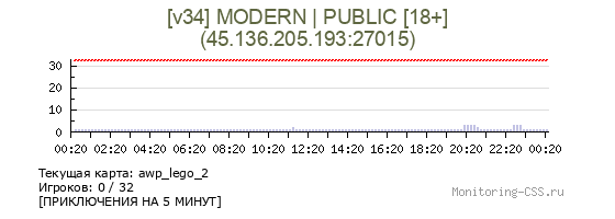 Сервер CSS [v34] MODERN | PUBLIC [18+]