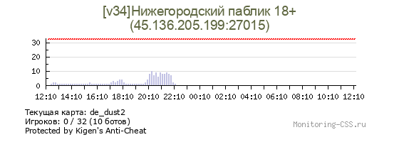 Сервер CSS [v34]Нижегородский паблик 18+