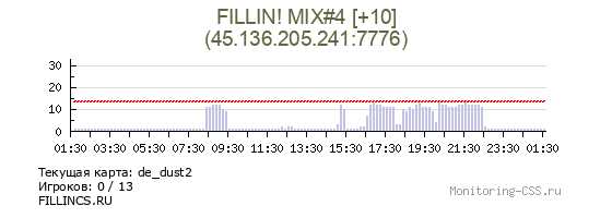 Сервер CSS FILLIN! MIX#4 [+10]