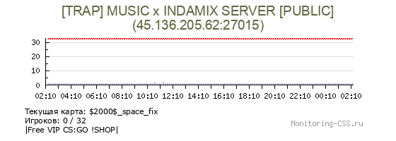 Сервер CSS [TRAP] MUSIC x INDAMIX SERVER [PUBLIC]