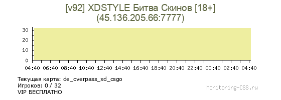 Сервер CSS [v92] XDSTYLE Битва Скинов [18+]