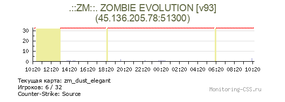 Сервер CSS .::ZM::. ZOMBIE EVOLUTION [v93]