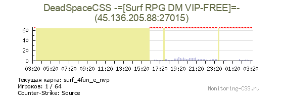 Сервер CSS DeadSpaceCSS -=[Surf RPG DM VIP-FREE]=-