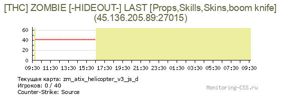 Сервер CSS [THC] ZOMBIE [-HIDEOUT-] LAST [Props,Skills,Skins,boom knife]