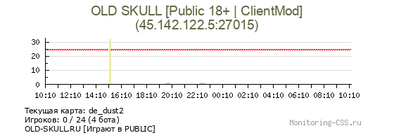 Сервер CSS OLD SKULL [Public 18+ | ClientMod]