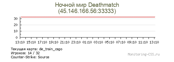 Сервер CSS Ночной мир Deathmatch