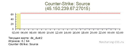 Сервер CSS CMB TEST SERVER [vk.com/srcds]