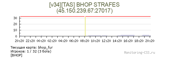 Сервер CSS [v34][TAS] BHOP STRAFES