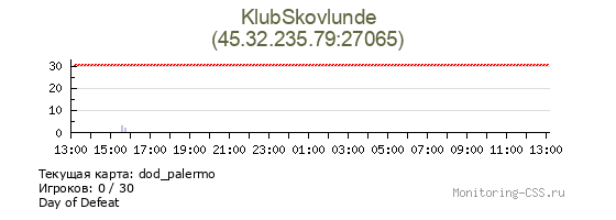 Сервер CSS KlubSkovlunde