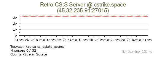 Сервер CSS Retro CS:S Server