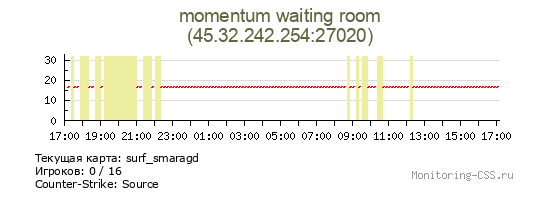 Сервер CSS momentum waiting room