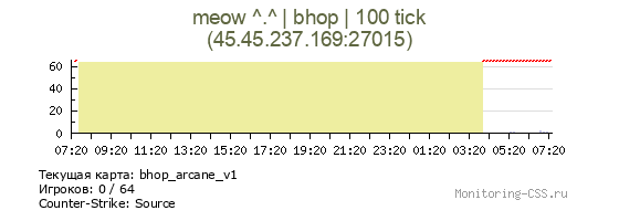 Сервер CSS meow ^.^ | bhop | 100 tick