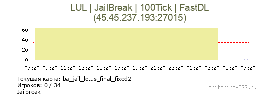 Сервер CSS LUL | JailBreak | 100Tick | FastDL