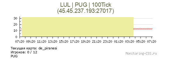 Сервер CSS LUL | PUG | 100Tick
