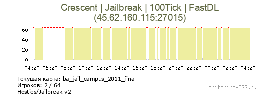 Сервер CSS Crescent | Jailbreak | 100Tick | FastDL