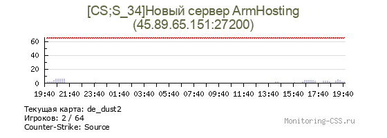 Сервер CSS [CS;S_34]Новый сервер ArmHosting