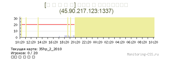 Сервер CSS [Ｋ Ｎ Ｉ Ｆ Ｅ] ＦＯＲ ＄ ＰＫＭ／ＬＫＭ