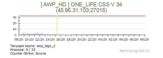 Сервер CSS [ AWP_HD ] ONE_LIFE CSS V 34