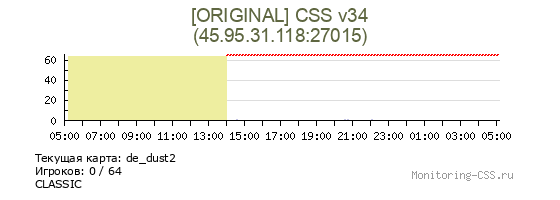 Сервер CSS [ORIGINAL] CSS v34