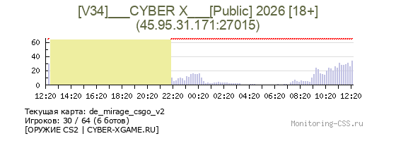 Сервер CSS [V34]___CYBER X___[Public] 2026 [18+]
