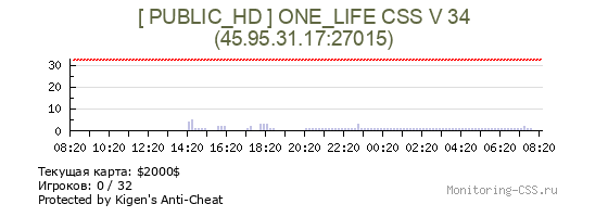 Сервер CSS [ PUBLIC_HD ] ONE_LIFE CSS V 34