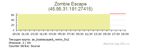 Сервер CSS Zombie Escape