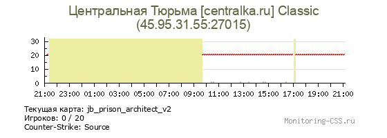 Сервер CSS Центральная Тюрьма [centralka.ru] Classic